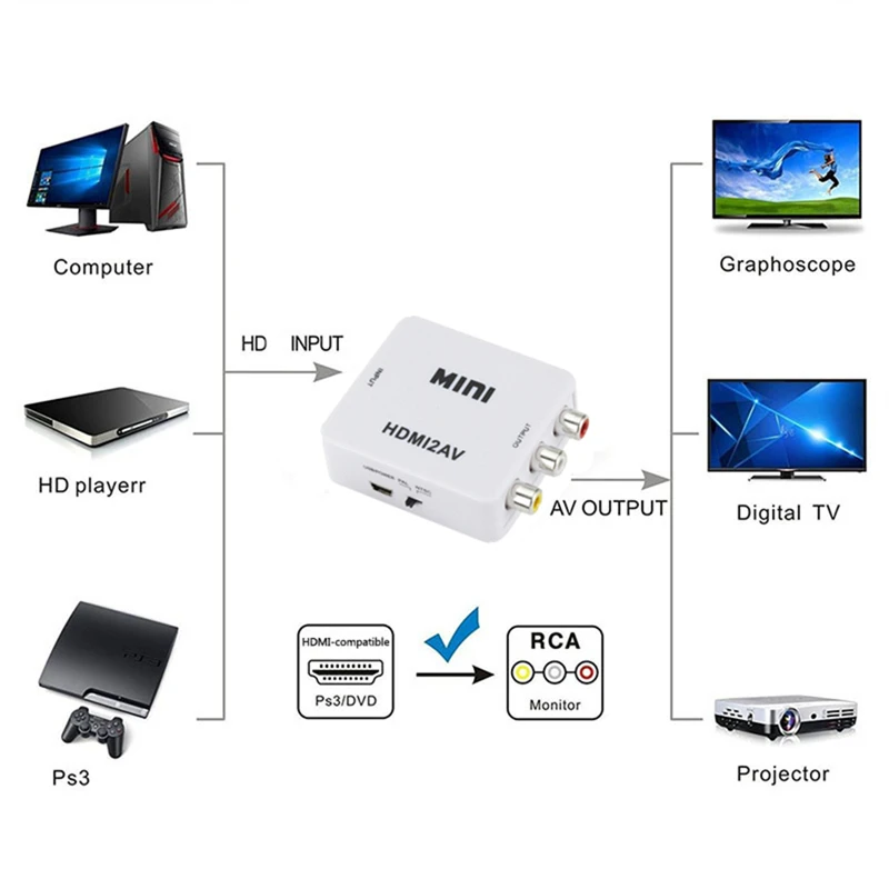 HDMI-compatible to RCA Convert - Audio Splitter Y ulasan dan harga